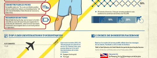 Fly-Thomas-Cook-Ensoleillement-et-Bonheur-Infographic2