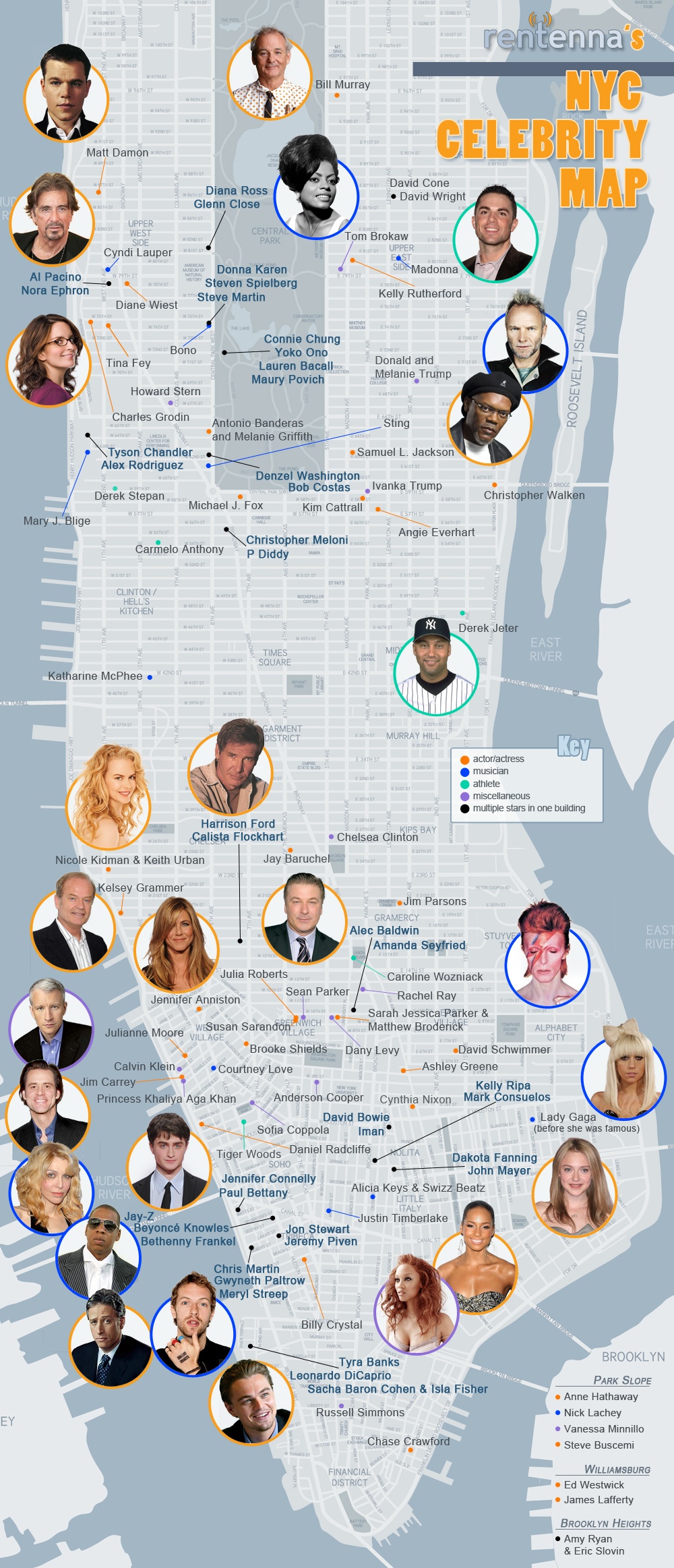 carte des célébrités à New york