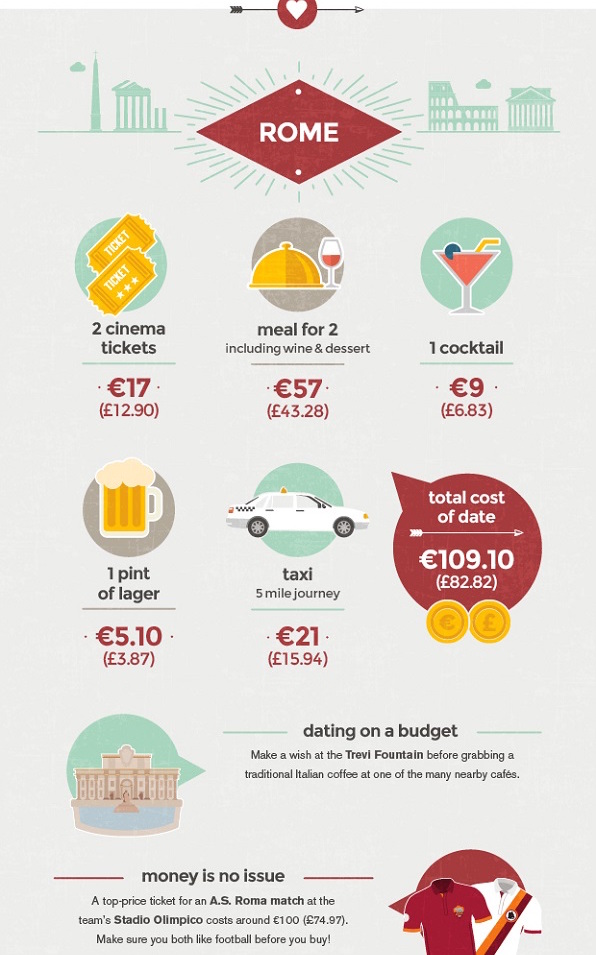 budget-rome