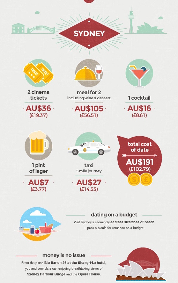 budget-sydney