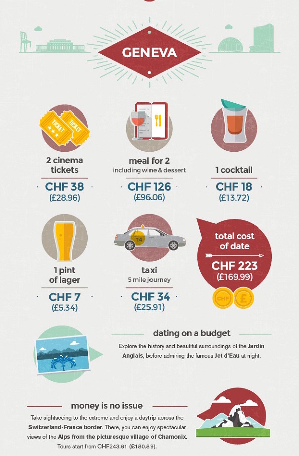 geneve-budget