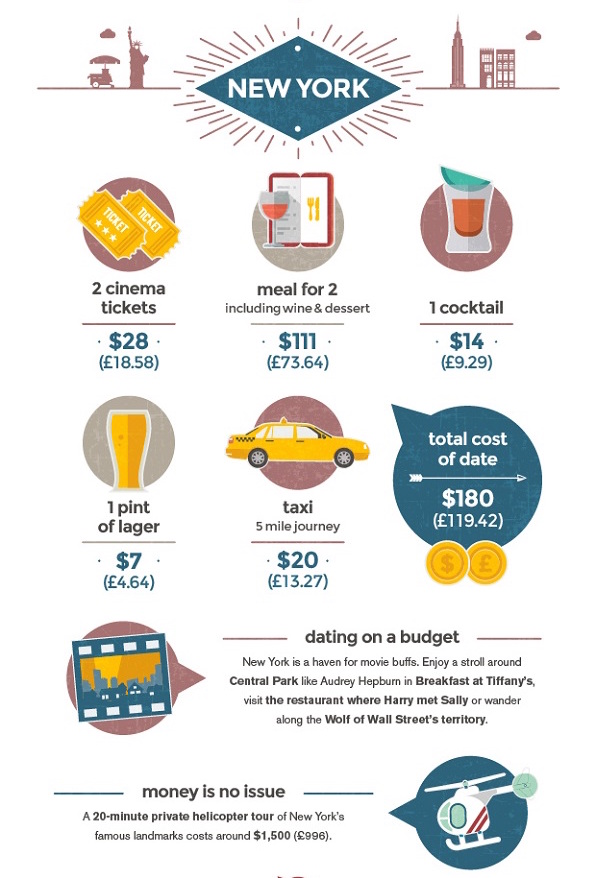 newyork-budget